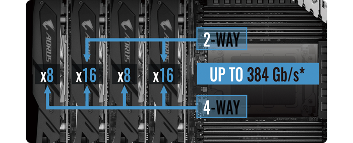 4-Way Graphics